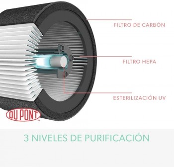 PURIFICADOR DE AIRE LEITZ Z-1000