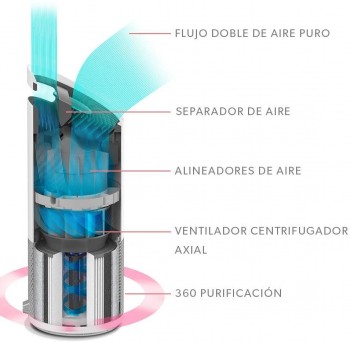 PURIFICADOR DE AIRE LEITZ Z-1000