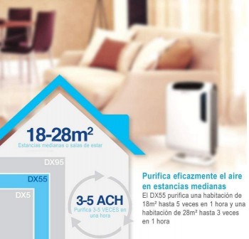 PURIFICADOR DE AIRE AERAMAX DX55